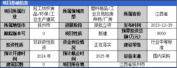 2024年1月固体废弃物项目汇总（一）博鱼综合体育app(图6)