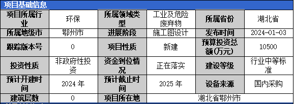 2024年1月固体废弃物项目汇总（一）博鱼综合体育app(图3)